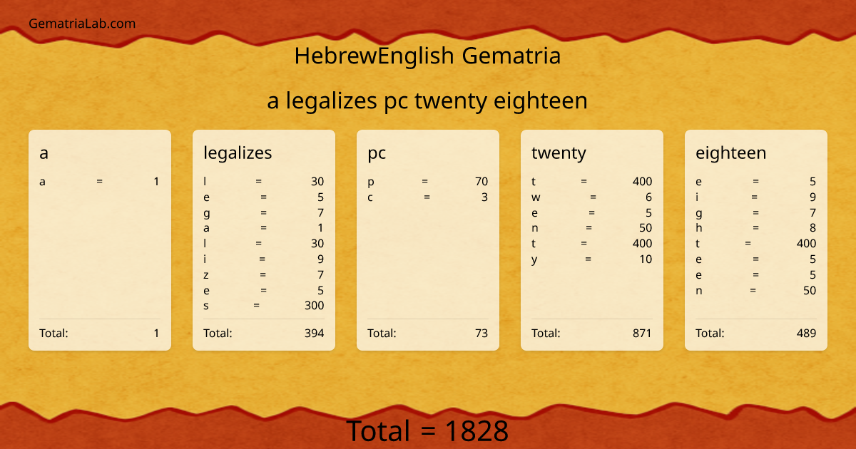 a legalizes pc twenty eighteen in hebrewEnglish Gematria